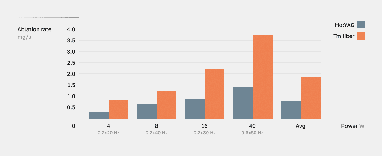 Graph3_2